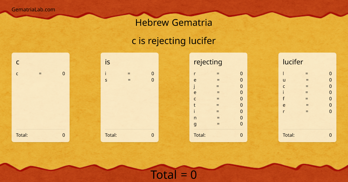 c is rejecting lucifer in hebrew Gematria